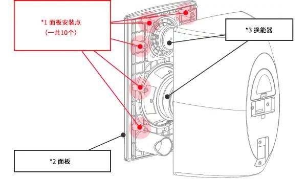 致VXS8/VXS8W/VXS5/VXS5W 商用装置音箱系统用户